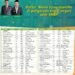 Top !! 49 Siswa-siswi MAN 1 Gresik Diterima di Perguruan Tinggi Negeri Jalur SNBP 2025