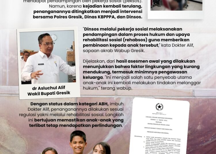 Sigap !! Pemkab Gresik Tanggapi Serius Kasus Pencurian Libatkan Anak di Bawah Umur