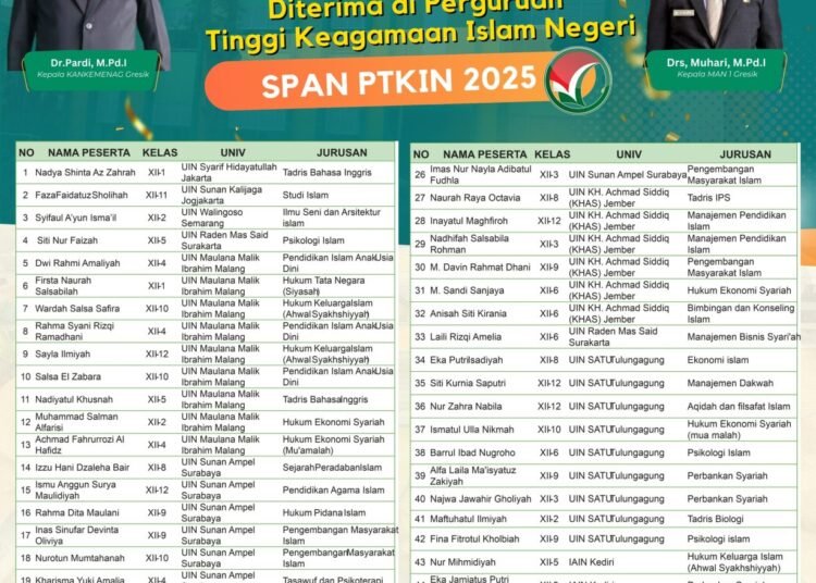 Kabar Gembira Jelang Idul Fitri, 50 Siswa MAN 1 Gresik Diterima di Perguruan Tinggi Negeri Jalur SPAN PTKIN