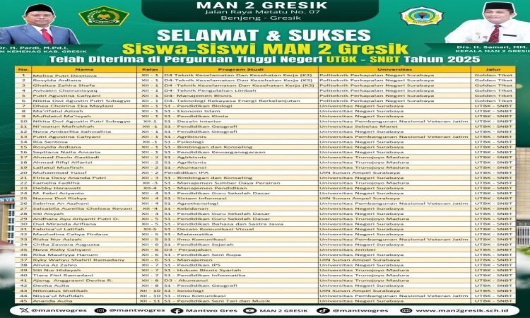 Selamat dan Sukses! Sebanyak 45 Siswa MAN 2 Gresik Diterima di Perguruan Tinggi Negeri Melalui Jalur UTBK-SNBT 2025
