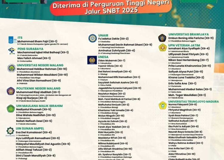 Luar Biasa !! MAN 1 Gresik Sukses Antarkan 80 Siswa Diterima di Perguruan Tinggi Negeri Jalur SNBT Tahun 2025