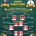 Istimewa !! 8 Siswa Terbaik MAN 2 Gresik Lolos ke Tingkat Provinsi Olimpiade Sains Nasional 2025