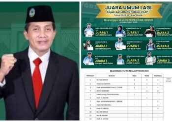 Taklukkan SMA dan MA Negeri/Swasta se-Kabupaten Gresik, MAN 2 Gresik Kembali Raih JUARA UMUM Kejuaraan Atletik Pelajar (KAP) 2025