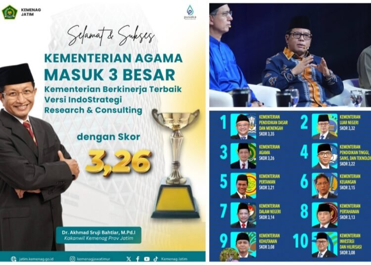 Kemenag Masuk Tiga Besar Kementerian Berkinerja Terbaik Versi IndoStrategi