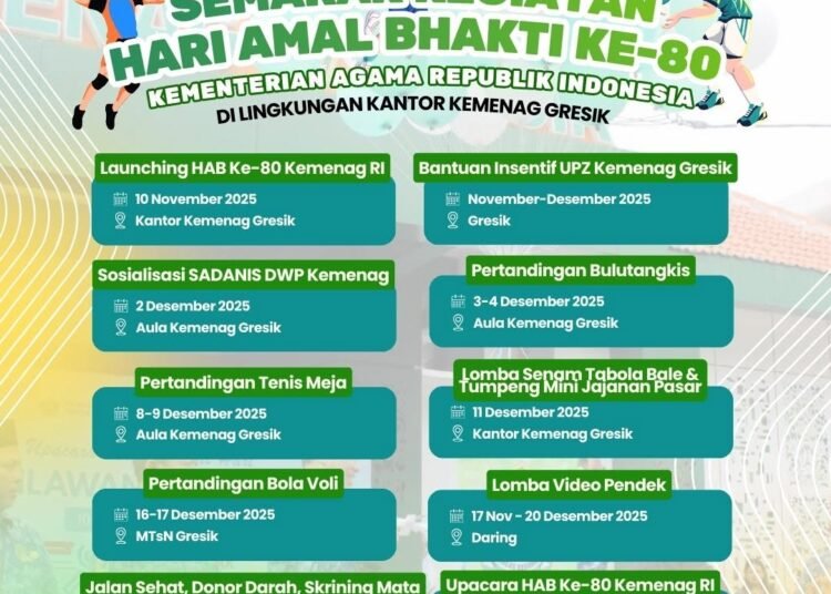 Semarak Hari Amal Bhakti ke-80 di Lingkungan Kantor Kemenag Gresik