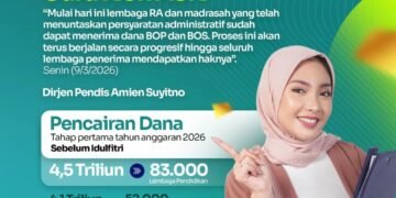 Kabar Gembira! Dana BOS Madrasah & BOP RA 2026 Mulai Cair! 📝✨