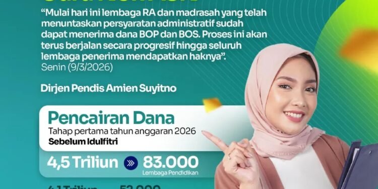 Kabar Gembira! Dana BOS Madrasah & BOP RA 2026 Mulai Cair! 📝✨