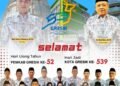 Keluarga Besar PGRI Gresik Ucapkan Selamat HUT ke-52 Pemkab Gresik dan Hari Jadi ke-539 Kota Gresik
