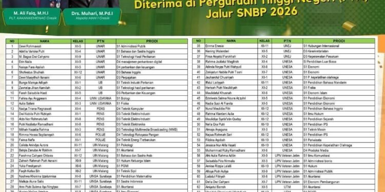 Alhamdulillah, 68 Siswa MAN 1 Gresik Torehkan Prestasi Gemilang Lolos SNBP 2026