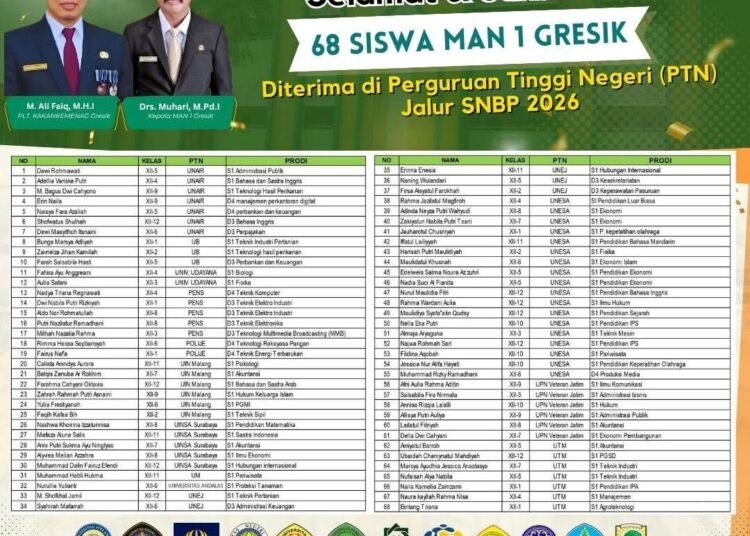 Alhamdulillah, 68 Siswa MAN 1 Gresik Torehkan Prestasi Gemilang Lolos SNBP 2026