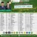 Alhamdulillah, 68 Siswa MAN 1 Gresik Torehkan Prestasi Gemilang Lolos SNBP 2026