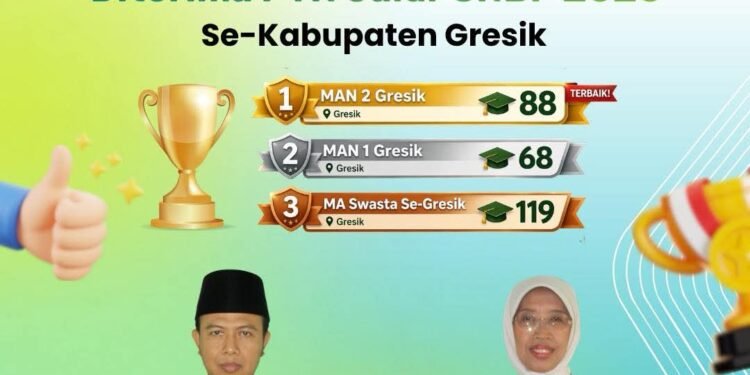 Total Sebanyak 275 Siswa Madrasah se-Kabupaten Gresik Lolos SNBP 2026