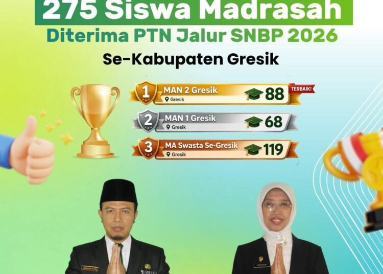Total Sebanyak 275 Siswa Madrasah se-Kabupaten Gresik Lolos SNBP 2026