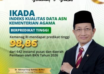 Torehkan Prestasi Membanggakan, IKADA Kementerian Agama RI Raih Predikat Tinggi