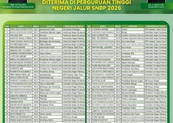 Capaian Prestisius !! 86 Siswa MAN 2 Gresik Lolos SNBP 2026, 5 Diantaranya Raih Golden Ticket