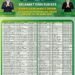 Capaian Prestisius !! 86 Siswa MAN 2 Gresik Lolos SNBP 2026, 5 Diantaranya Raih Golden Ticket