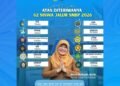 Selamat & Sukses !! 62 Siswa SMAN 1 Kedamean Lulus SNBP 2026: Peringkat ke-2 se-Kabupaten Gresik