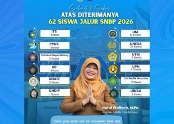 Selamat & Sukses !! 62 Siswa SMAN 1 Kedamean Lulus SNBP 2026: Peringkat ke-2 se-Kabupaten Gresik