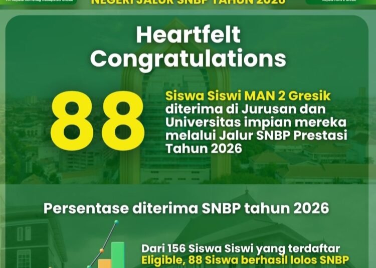 Capaian Bersejarah: Kelulusan SNBP 2026 Siswa MAN 2 Gresik Meningkat Drastis 83%