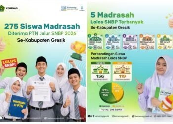 Inilah Daftar Lengkap Jumlah Siswa Madrasah se-Kabupaten Gresik Berhasil Menembus PTN Jalur SNBP 2026