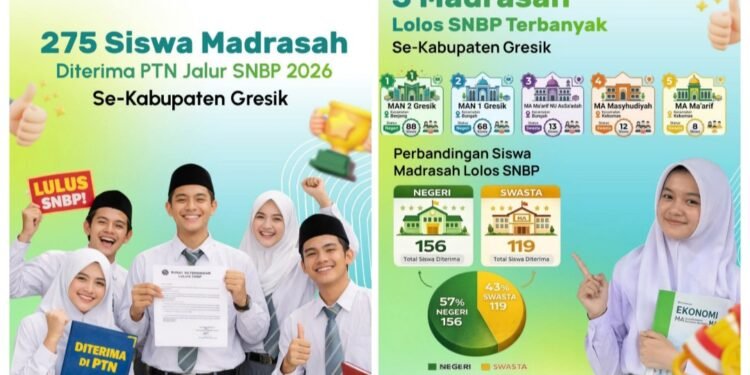 Inilah Daftar Lengkap Jumlah Siswa Madrasah se-Kabupaten Gresik Berhasil Menembus PTN Jalur SNBP 2026