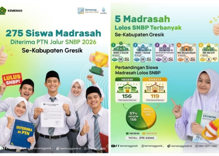 Inilah Daftar Lengkap Jumlah Siswa Madrasah se-Kabupaten Gresik Berhasil Menembus PTN Jalur SNBP 2026