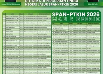 Sukses Besar Jalur SNBP, Kini 61 Siswa MAN 2 Gresik Berhasil Lolos SPAN-PTKIN 2026
