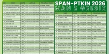 Sukses Besar Jalur SNBP, Kini 61 Siswa MAN 2 Gresik Berhasil Lolos SPAN-PTKIN 2026