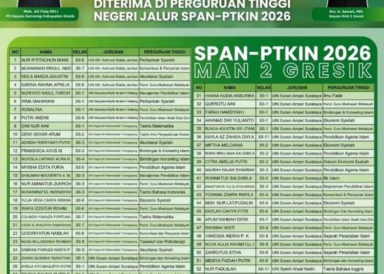 Sukses Besar Jalur SNBP, Kini 61 Siswa MAN 2 Gresik Berhasil Lolos SPAN-PTKIN 2026
