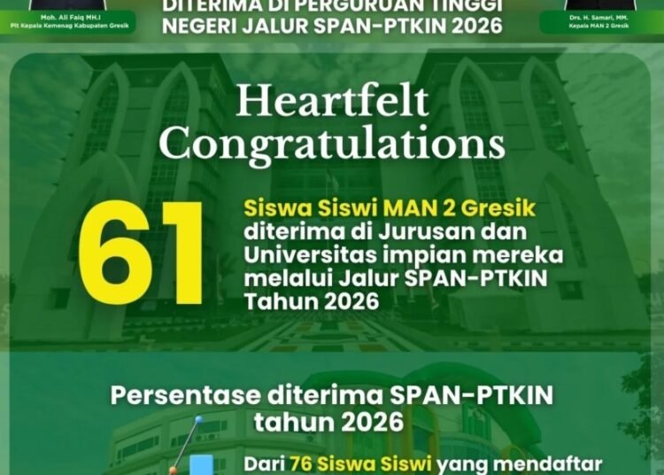 Capaian Fantastis !! 80,26% Peserta MAN 2 Gresik Lolos SPAN-PTKIN 2026 Diterima di berbagai Universitas Bergengsi