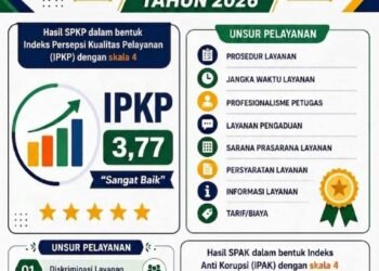 Hasil Survei SPKP & SPAK MAN 2 Gresik Raih Predikat “Bersih dari Korupsi”