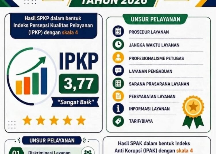 Hasil Survei SPKP & SPAK MAN 2 Gresik Raih Predikat “Bersih dari Korupsi”
