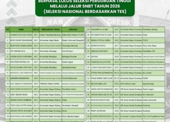 Gerbang Masa Depan Terbuka Lebar: 45 Siswa MAN 2 Gresik Lolos UTBK-SNBT 2026, Sukses Tembus Berbagai Kampus Top Indonesia!