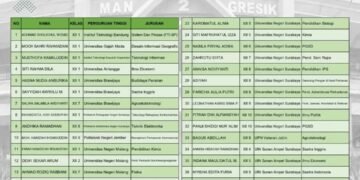 Gerbang Masa Depan Terbuka Lebar: 45 Siswa MAN 2 Gresik Lolos UTBK-SNBT 2026, Sukses Tembus Berbagai Kampus Top Indonesia!