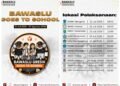 Gandeng Cabdindik, Bawaslu Goes to School SMA dan SMK Negeri se-Kabupaten Gresik