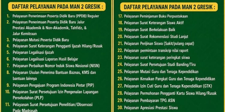 MAN 2 Gresik Hadirkan 32 Pelayanan Publik Transparan dan Bebas Pungli bagi Seluruh Elemen Masyarakat