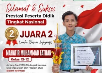Mahatir Muhammad MAN 1 Gresik Sukses Sabet Juara 2 Lomba Desain Infografis Tingkat Nasional