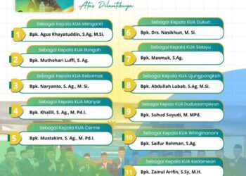 Penyelenggara Zakat Wakaf Ucapkan Selamat Atas Pelantikan 11 Kepala KUA di Lingkungan Kemenag Gresik