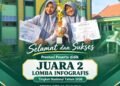 Dua Siswa Terbaik MAN 1 Gresik Raih Juara 2 Lomba Infografis Tingkat Nasional